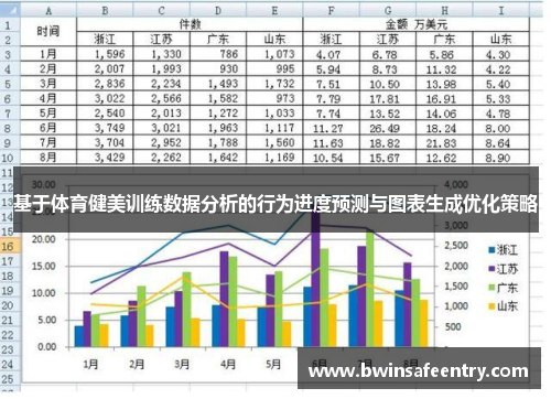 基于体育健美训练数据分析的行为进度预测与图表生成优化策略