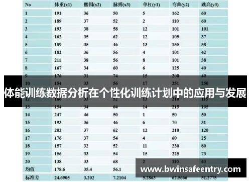 体能训练数据分析在个性化训练计划中的应用与发展