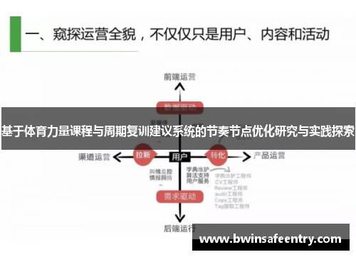 基于体育力量课程与周期复训建议系统的节奏节点优化研究与实践探索